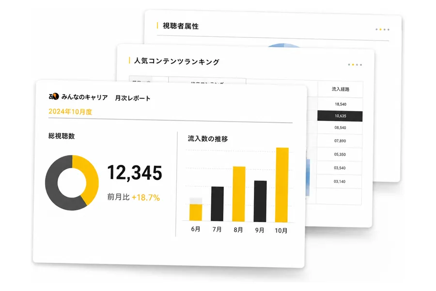 視聴数と流入数をまとめた月次の分析レポート